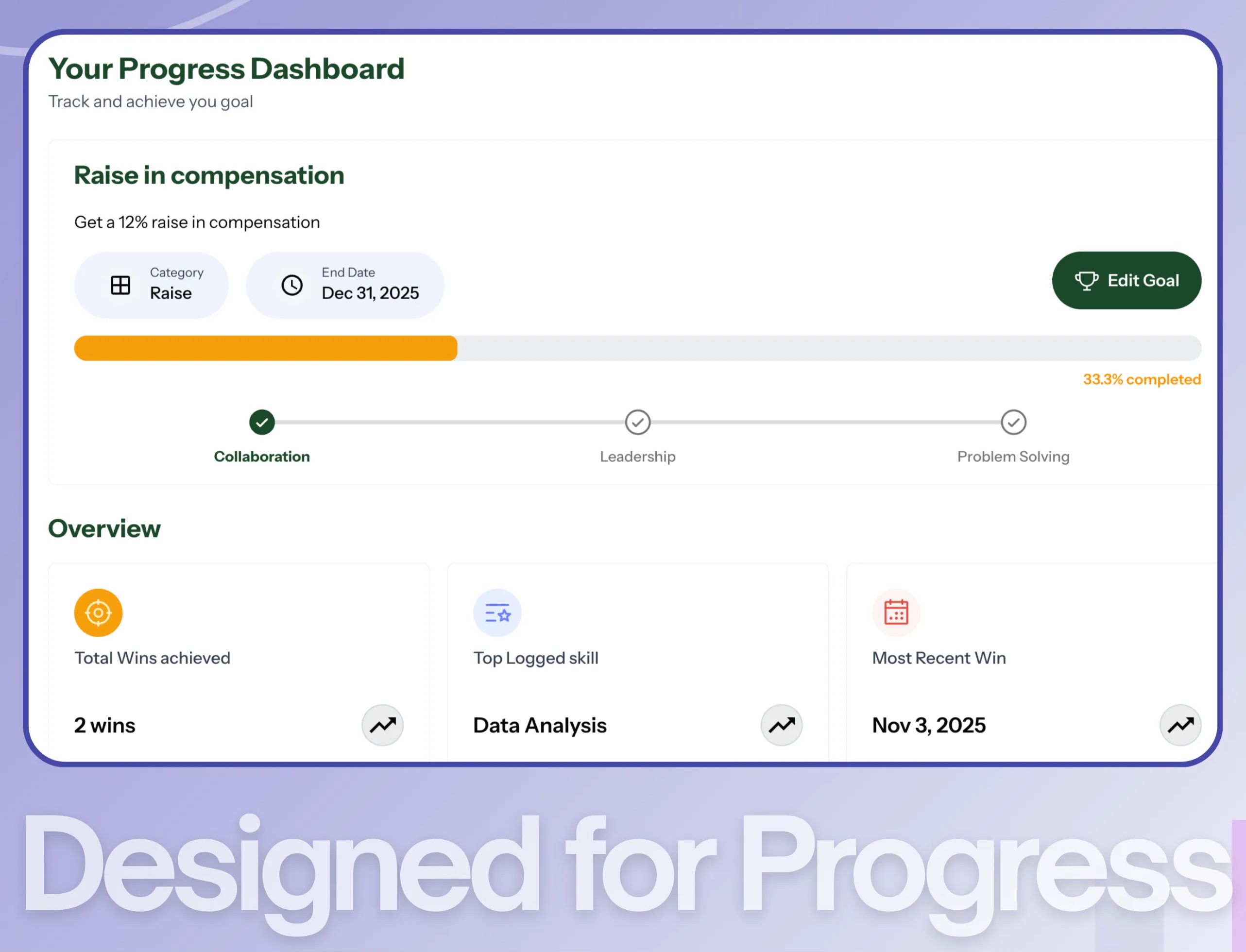 Promosh - Career Coaching Platform